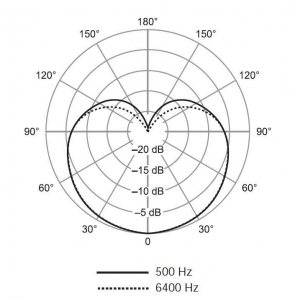 SHURE SV100-A динамический микрофон в Кумертау